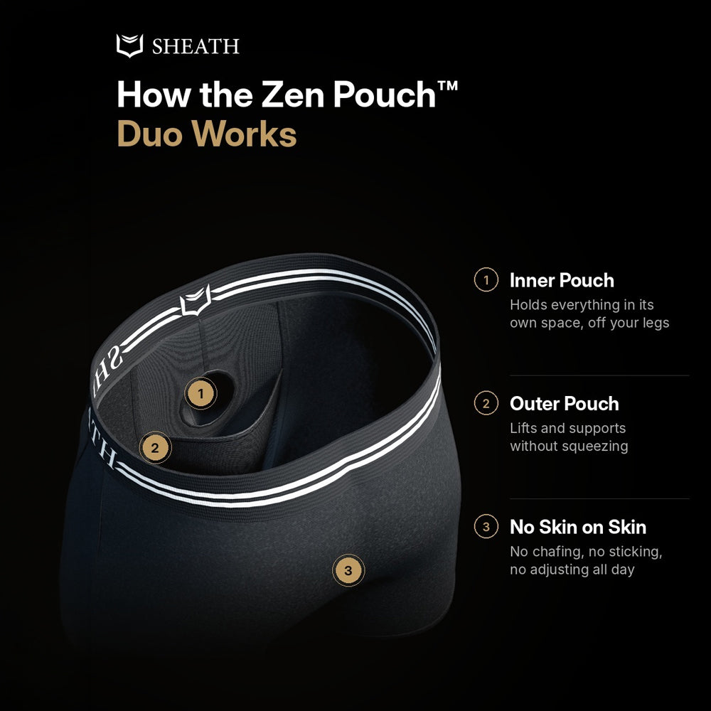 Black promotional graphic for Sheath Zen Pouch Duo underwear showing a 3D render of the product with labeled inner and outer pouch areas and text explaining how it works on a black background.