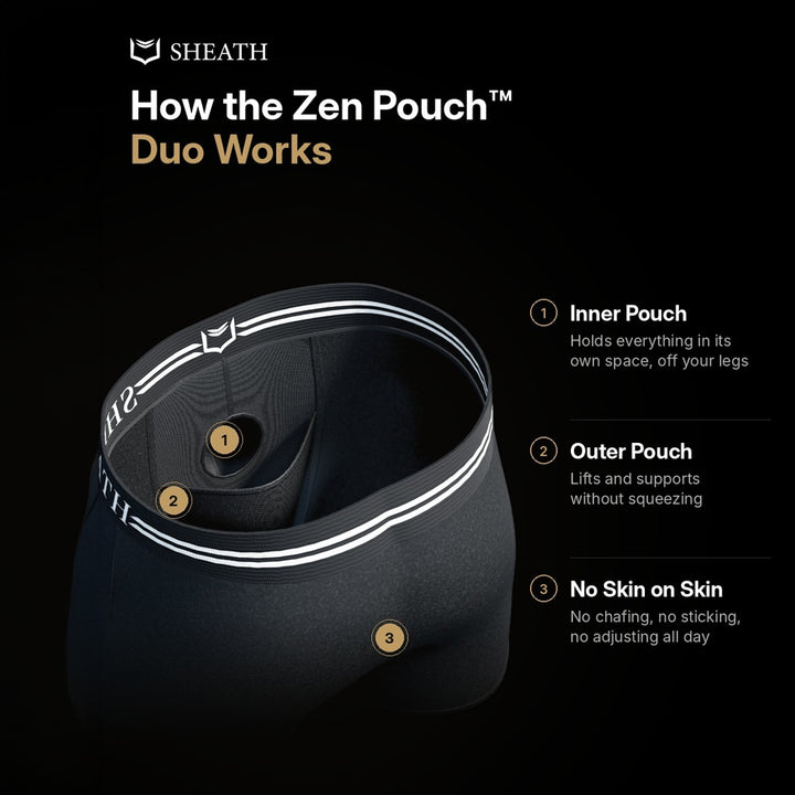 Black promotional graphic for Sheath Zen Pouch Duo underwear showing a 3D render of the product with labeled inner and outer pouch areas and text explaining how it works on a black background.